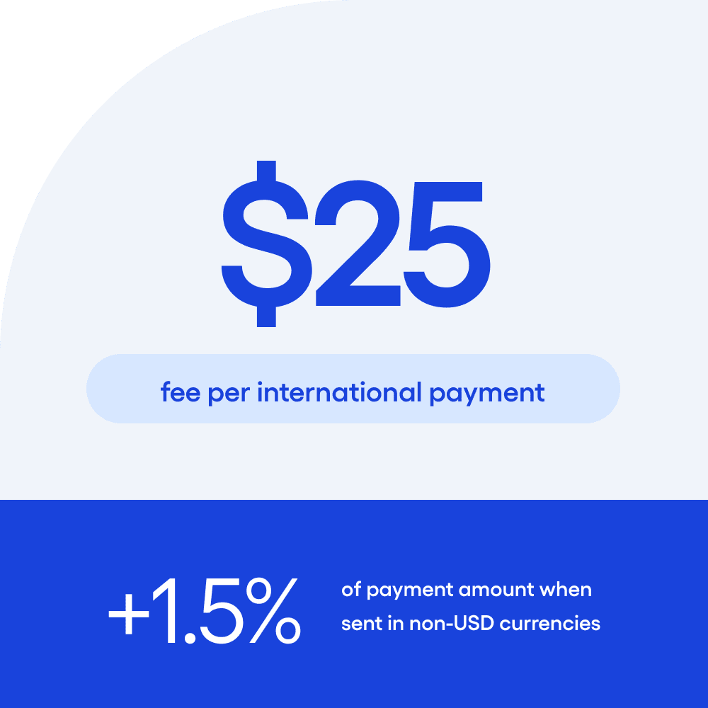 international payments fees