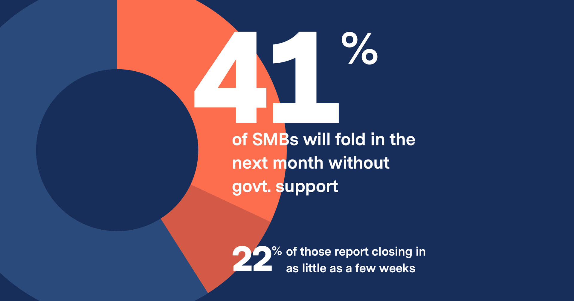 smb survey blog cover