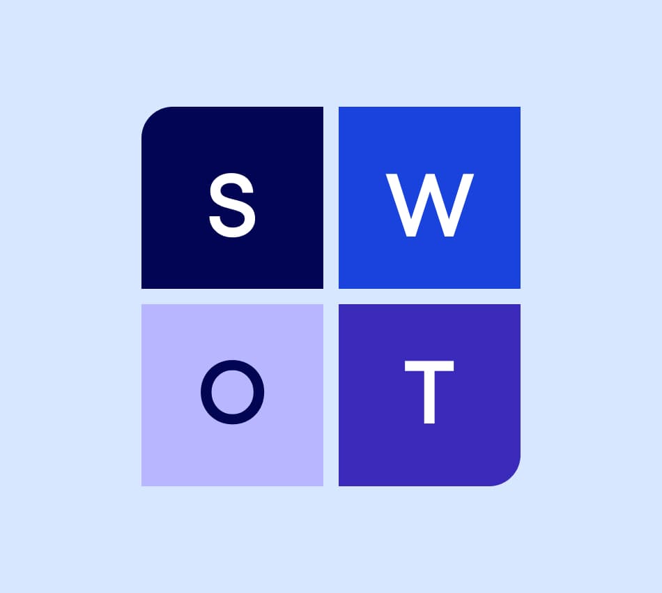 Illustration of 4 quadrants for a SWOT analysis.