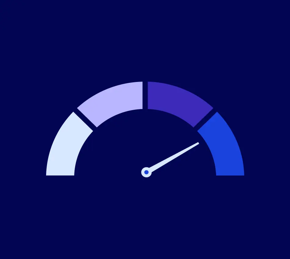 Credit score gauge with dial toward the right of the gauge.