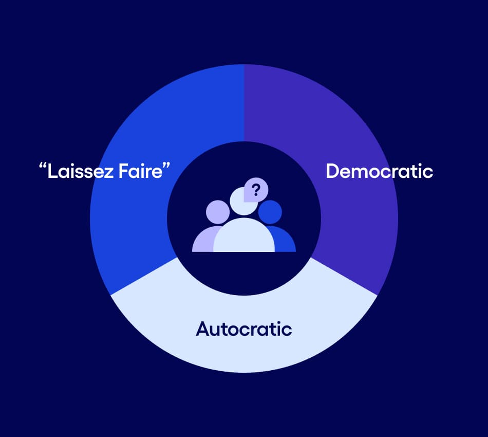Illustration of three leadership styles: democratic, autocratic, and laissez faire.