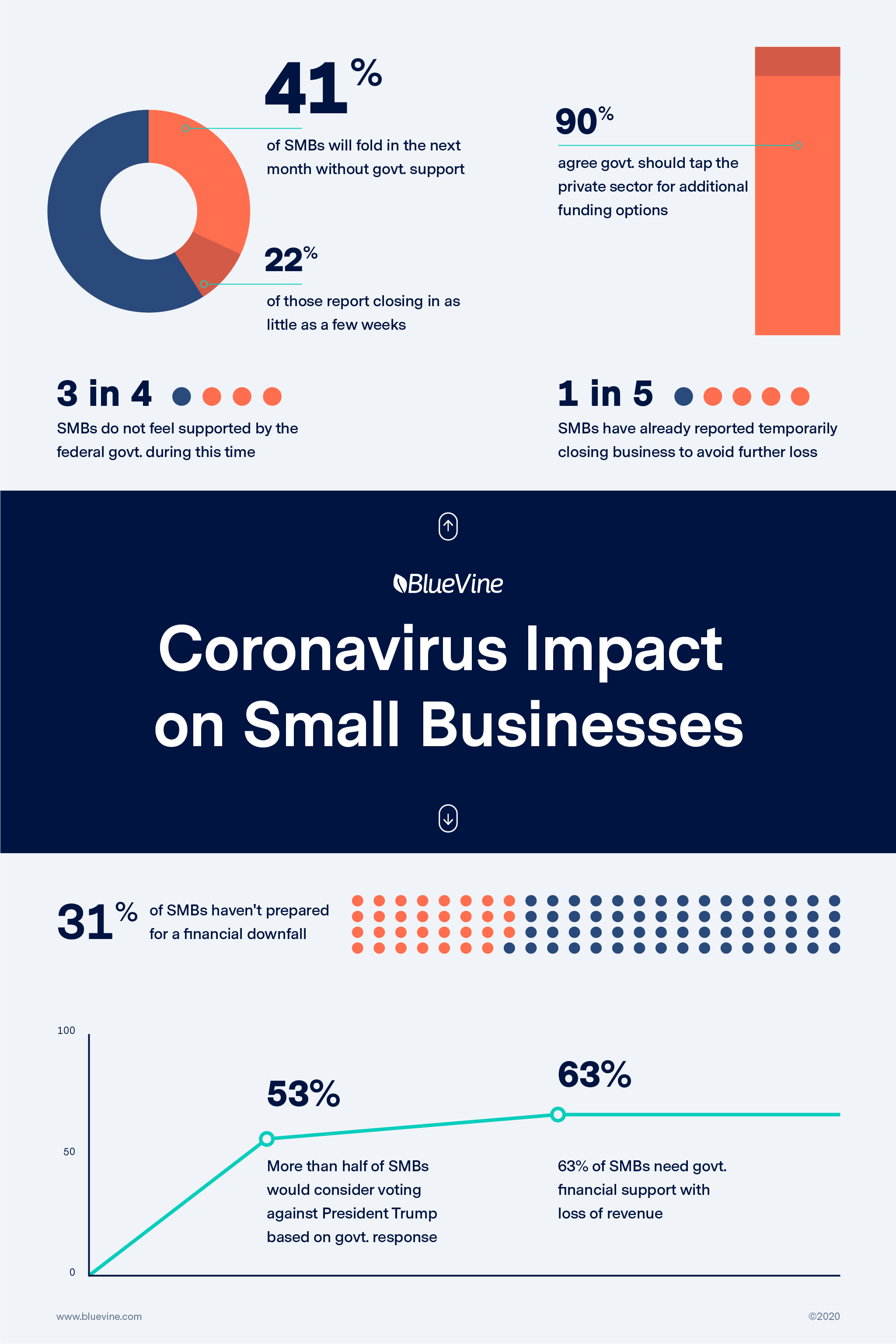 Explanation of the Paycheck Protection Program, a measure of the government’s $2.2 trillion Coronavirus stimulus bill called the CARES Act