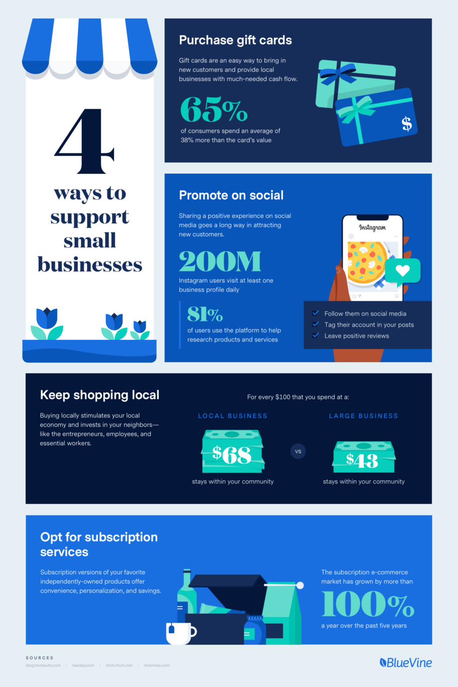 4 Ways to Support Small Businesses during Small Business Week | Bluevine