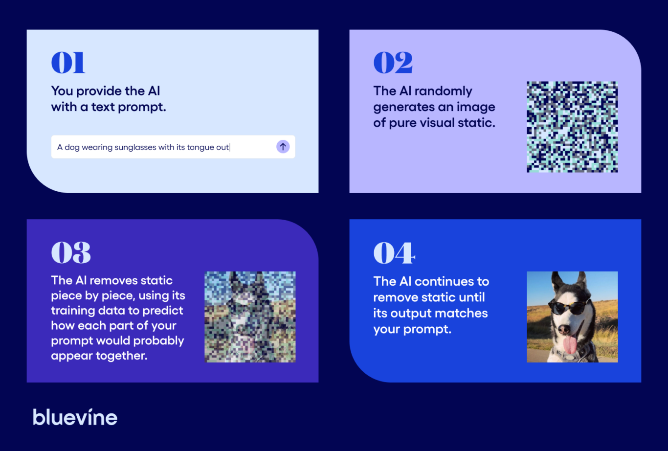 AI image generation process infographic