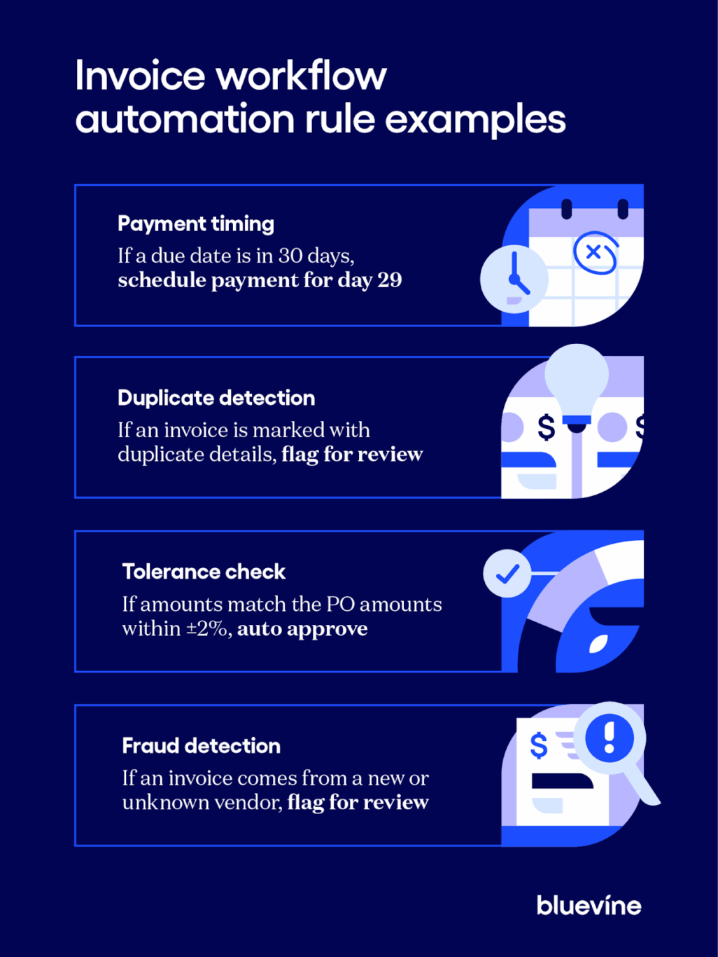 A chart showing examples of rules you can establish in your invoice workflow automation platform.