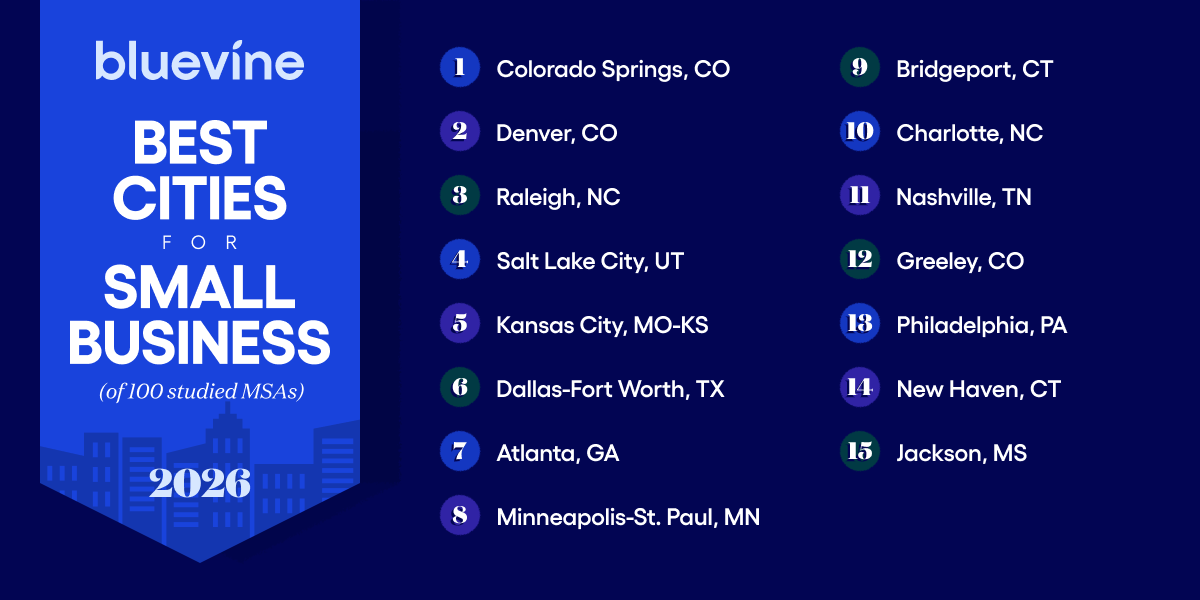 Bluevine's list of best cities for small businesses in 2026